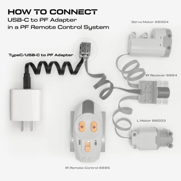 USB-C/TypeC to PF Adapter (1PC / 2PCs / 4PCs)