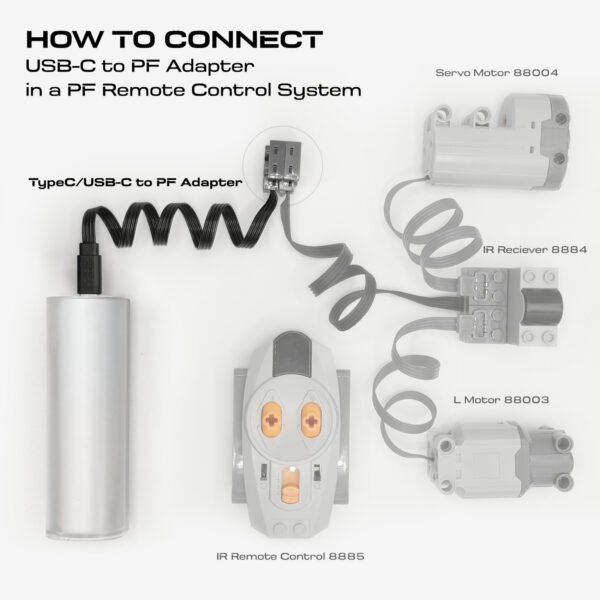 USB-C/TypeC to PF Adapter (1PC / 2PCs / 4PCs)